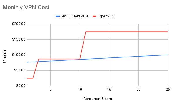 tennex-monthly-vpn-costs